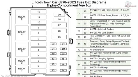 power box distribution diagram for ford 1998 lincoln ls|98 lincoln mark viii manual.